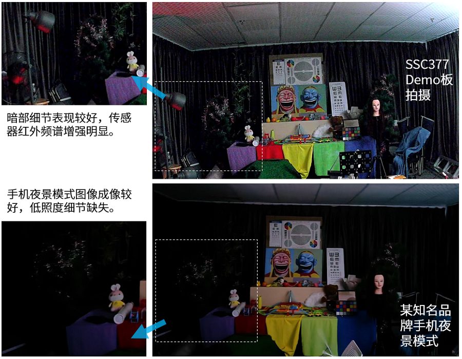 微光文娱低照度画面层次示意